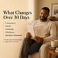 Seek His Face: A 30-Day Guided Prayer Journal